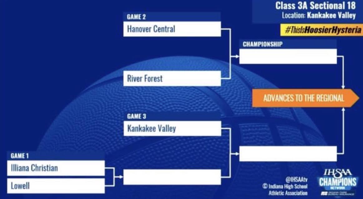 This is the Girls Basketball Sectional Draw. 