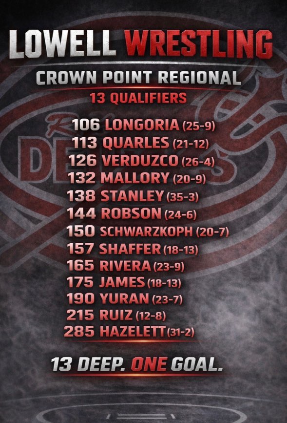 The list of success. This is the list of all the wrestlers who qualified for regionals. They will be competing to advance to semi-state.